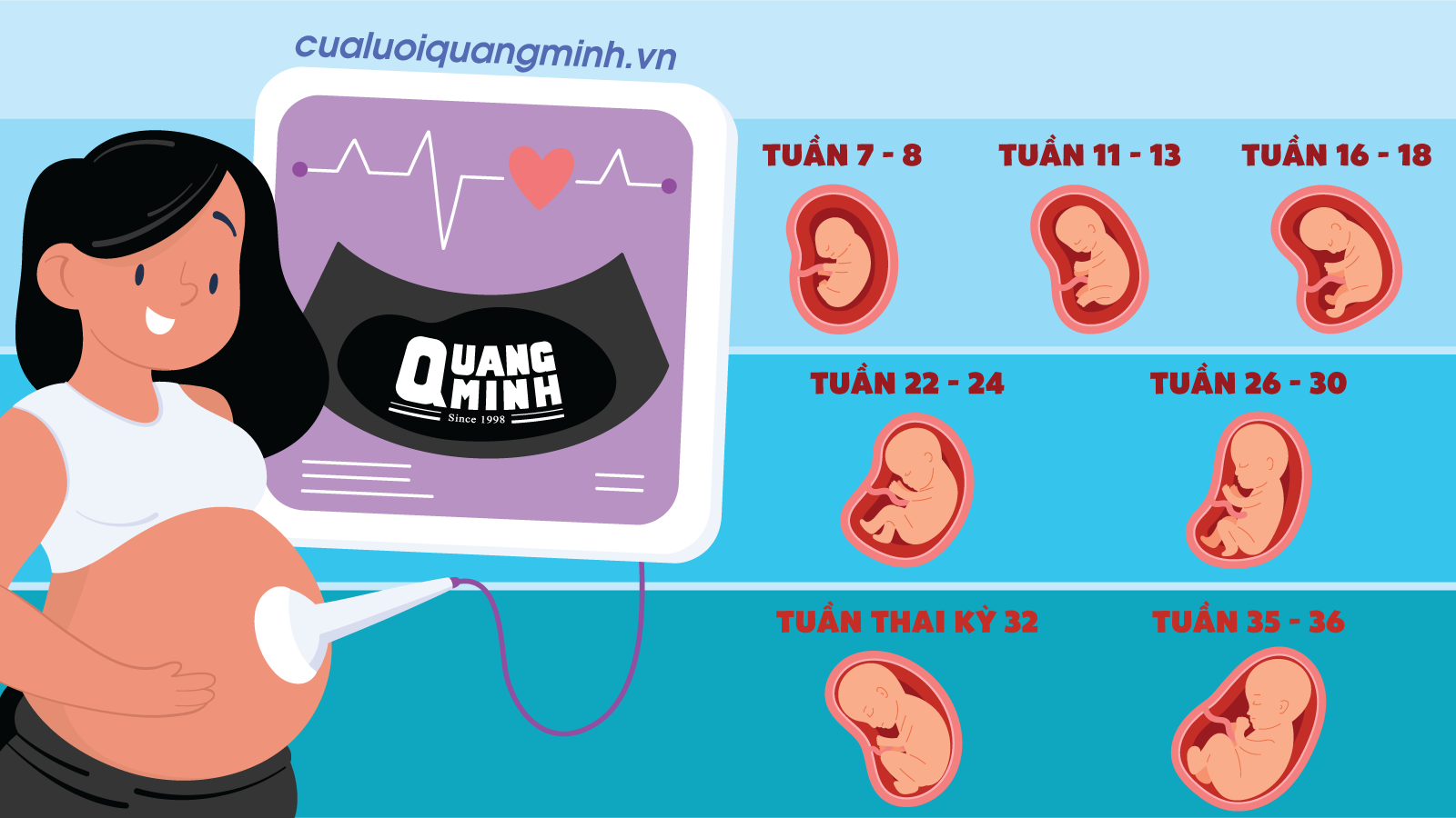 Hình ảnh mẹ bầu và những mốc khám thai quan trọng