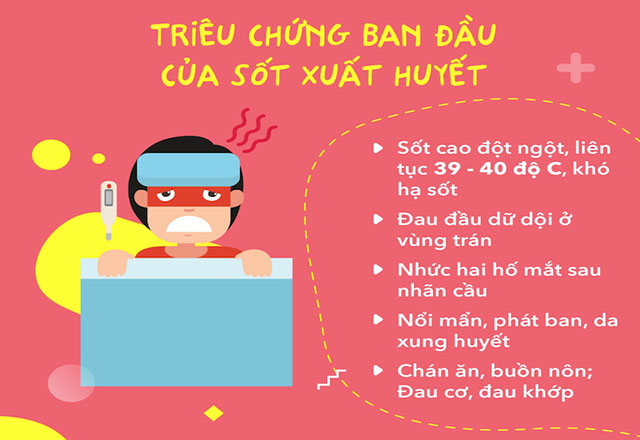 Hình 1 người bị sốt đang nằm trên giường, bên cạnh là các mô tả triệu chứng sốt xuất huyết